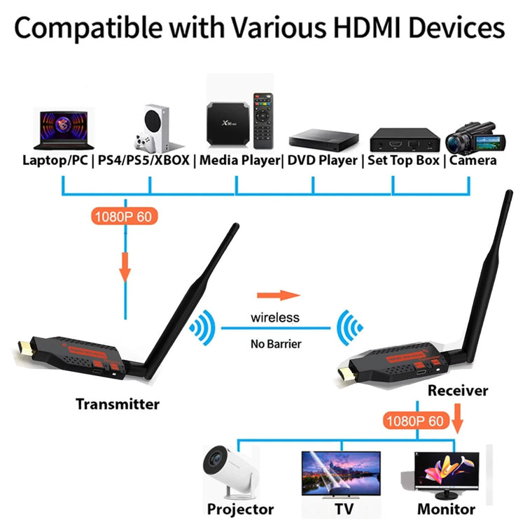 FHD 1080p Wireless HDMI Extender Audio Video Transmitter Receiver 100m Range TV