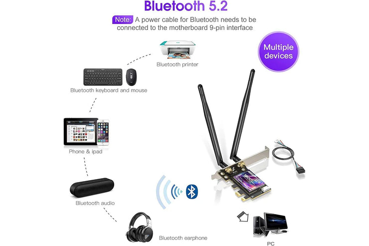EDUP AX1800M WiFi 6 PCI-E Network Card with Bluetooth 5.2 – Dual Band 2.4GHz/5.8GHz, RTL8852 Chipset