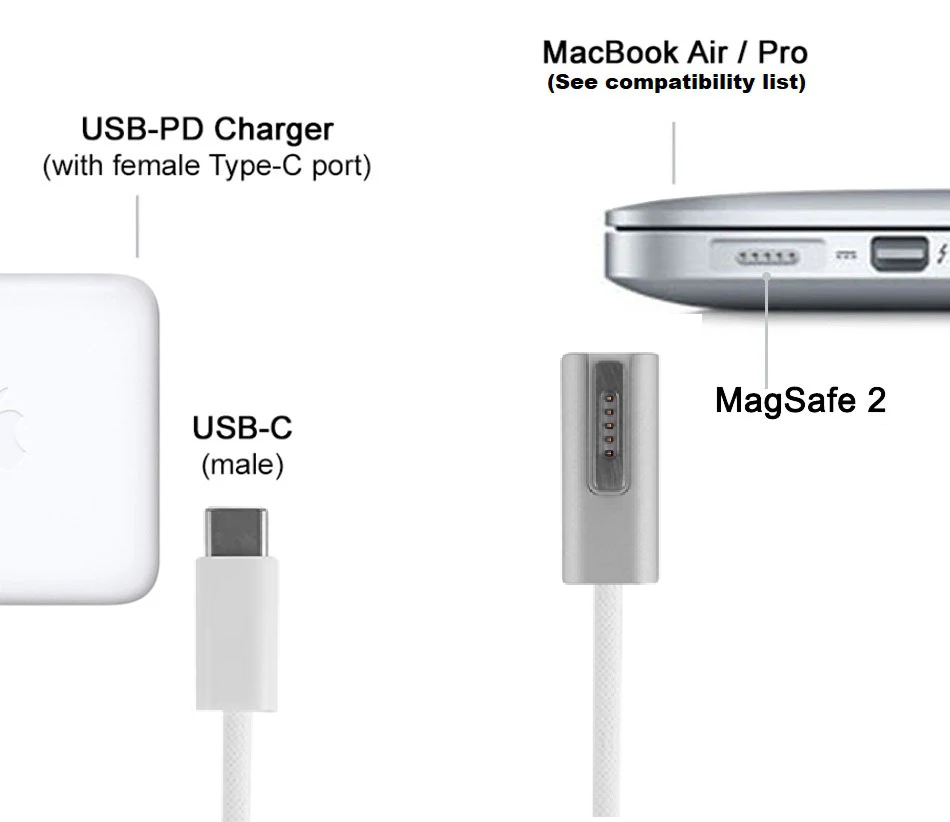 USB Type-C to MagSafe 100w PD Charging Cable for Apple MacBook