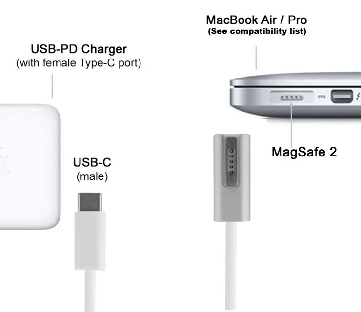 USB Type-C to MagSafe 2 100w PD Charging Cable for Apple MacBook Air / Pro | 1.8m