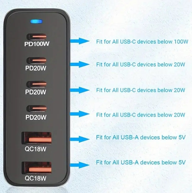 Dark Player 200W GaN USB-C Charger | 6-Port Fast Charging Station | 1x 100W USB-C PD, 3x 20W USB-C, 2x 18W USB-A QC