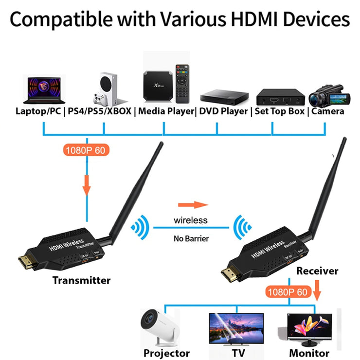 FHD 1080p Wireless HDMI Extender Audio Video Transmitter Receiver 100m Range TV