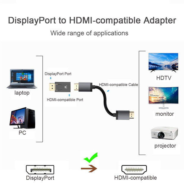DP Active Male DisplayPort to Female HDMI Adapter 4K HDR
